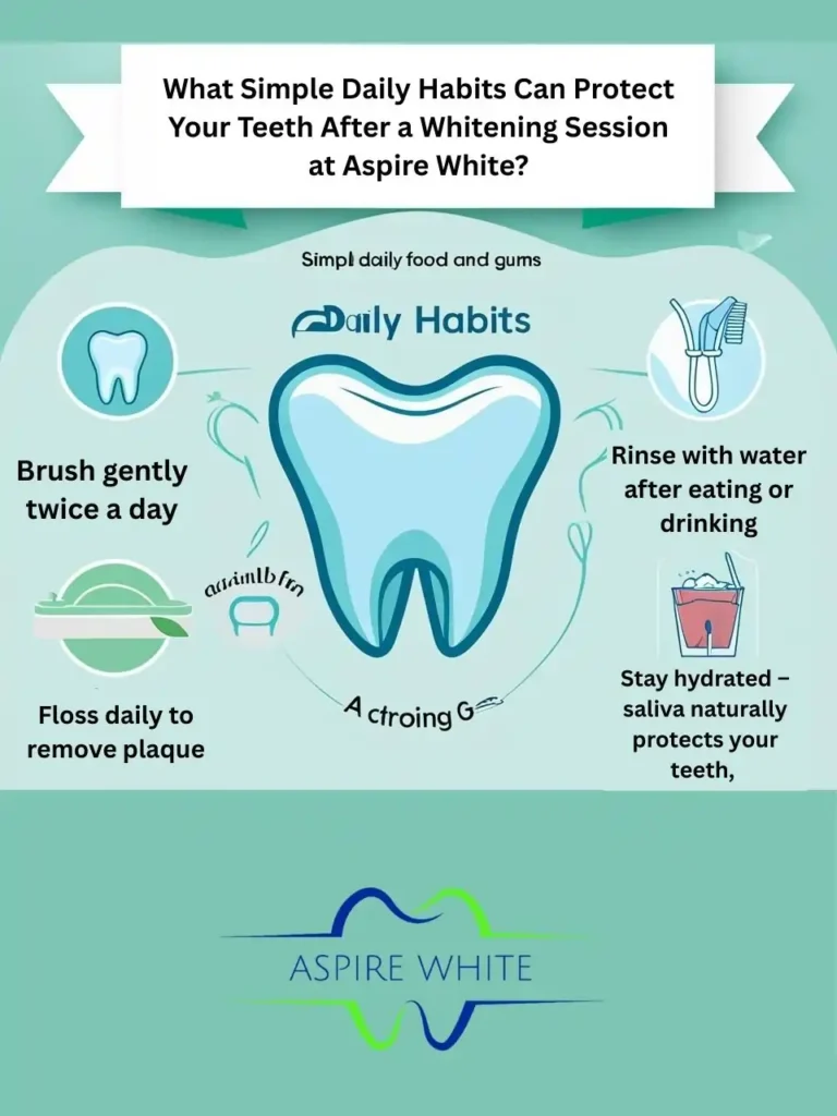 What Simple Daily Habits Can Protect Your Teeth After a Whitening Session at Aspire White High Wycombe